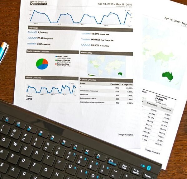 business performance review summary