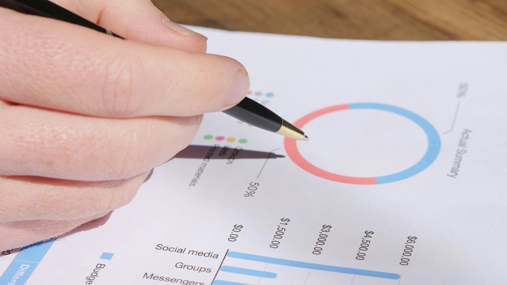 market metrics strategic review