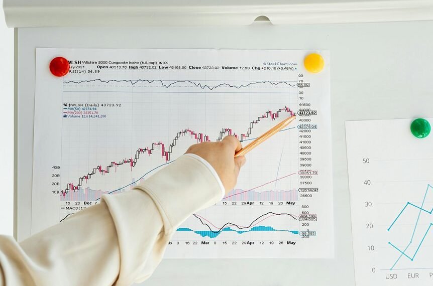 trend correlation index values